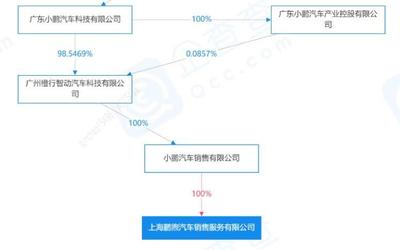 小微型客车租赁 在便利与服务之间寻找平衡